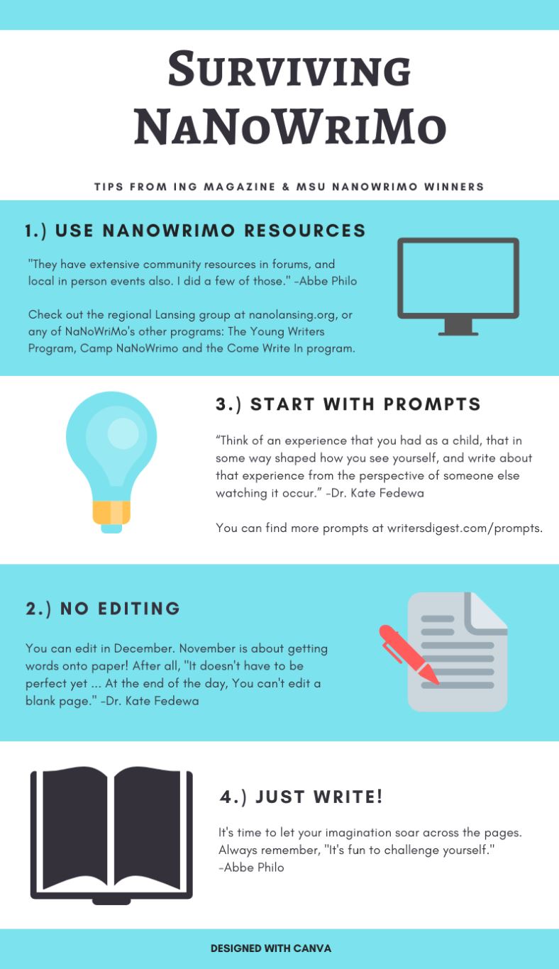 A blue and white infographic about Surviving NaNoWriMo.